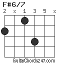 F#6/7 chord