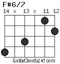 F#6/7 chord