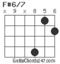 F#6/7 chord