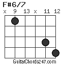 F#6/7 chord