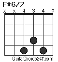 F#6/7 chord