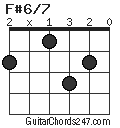 F#6/7 chord