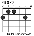 F#6/7 chord