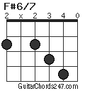 F#6/7 chord