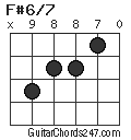 F#6/7 chord