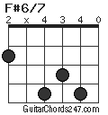 F#6/7 chord