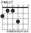 F#6/7 chord