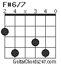 F#6/7 chord