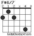 F#6/7 chord