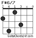 F#6/7 chord