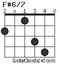 F#6/7 chord