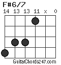 F#6/7 chord