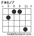 F#6/7 chord