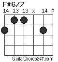 F#6/7 chord