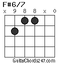 F#6/7 chord