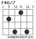 F#6/7 chord