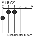 F#6/7 chord