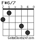 F#6/7 chord