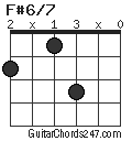 F#6/7 chord