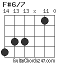 F#6/7 chord