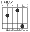 F#6/7 chord