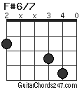 F#6/7 chord