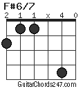 F#6/7 chord