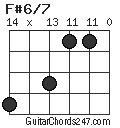 F#6/7 chord