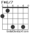 F#6/7 chord