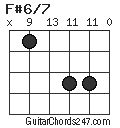 F#6/7 chord