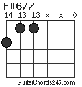 F#6/7 chord