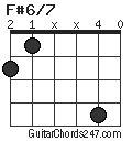 F#6/7 chord