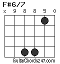 F#6/7 chord