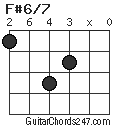 F#6/7 chord