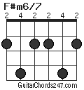 F#m6/7 chord