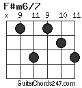 F#m6/7 chord