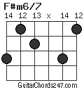 F#m6/7 chord