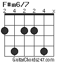 F#m6/7 chord