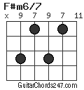 F#m6/7 chord