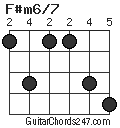 F#m6/7 chord