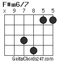 F#m6/7 chord