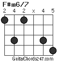 F#m6/7 chord