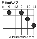 F#m6/7 chord