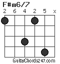 F#m6/7 chord