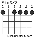 F#m6/7 chord