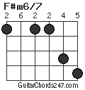 F#m6/7 chord