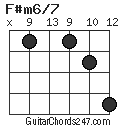 F#m6/7 chord