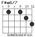 F#m6/7 chord