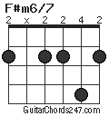 F#m6/7 chord