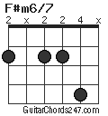 F#m6/7 chord